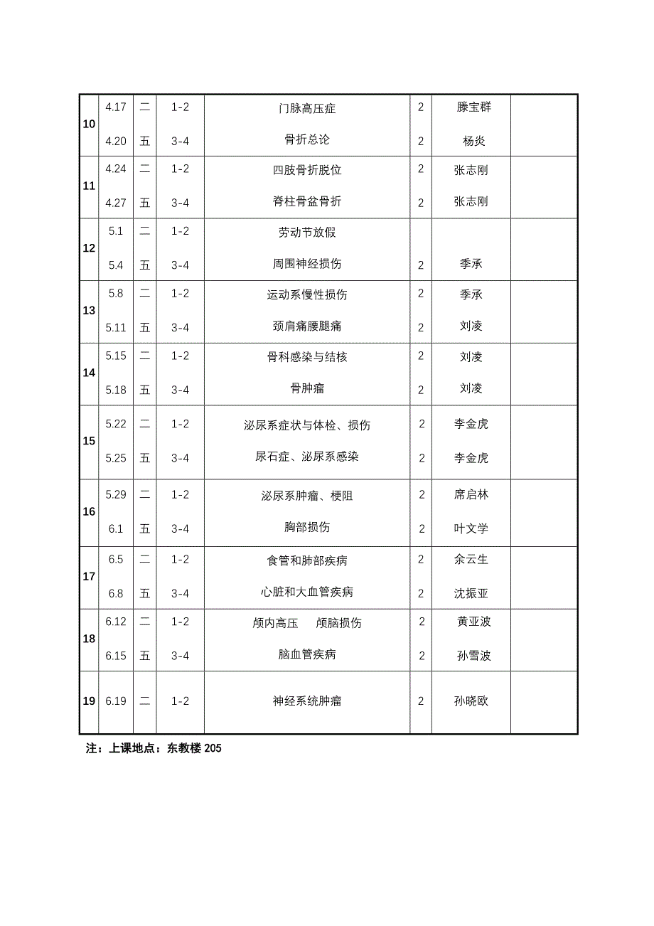 外科学2009级法医、口腔班_第2页