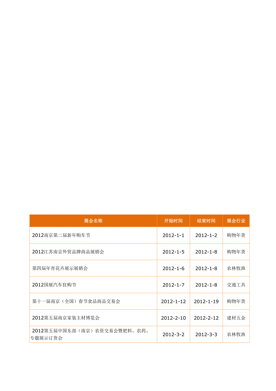 2012南京国际展览中间展览计划_第1页