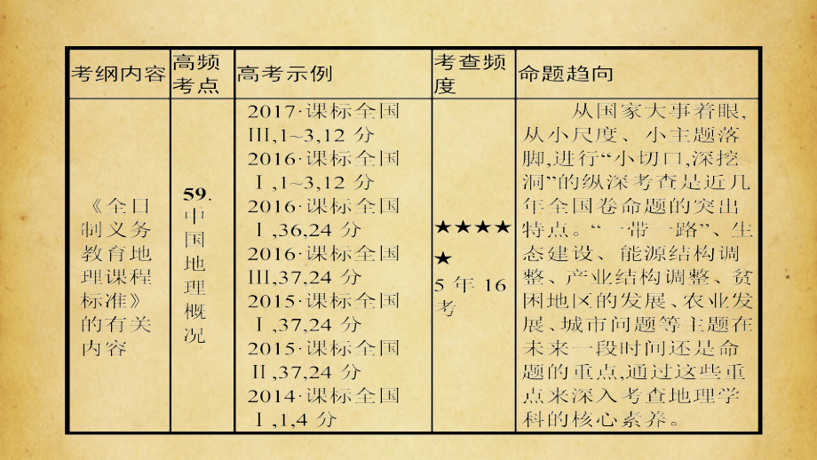 2018届高考地理专题24+中国地理+(共89张)_第2页