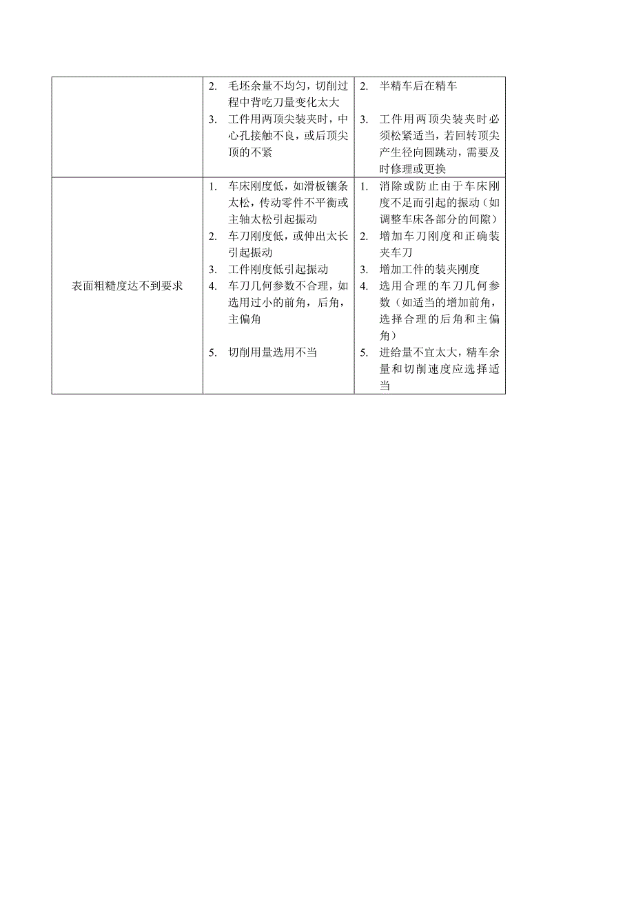 车削轴类工件时产生废品的原因及预防方法_第2页