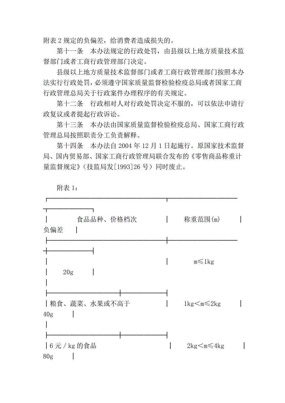 批发商品称重计量监督治理办法_第3页