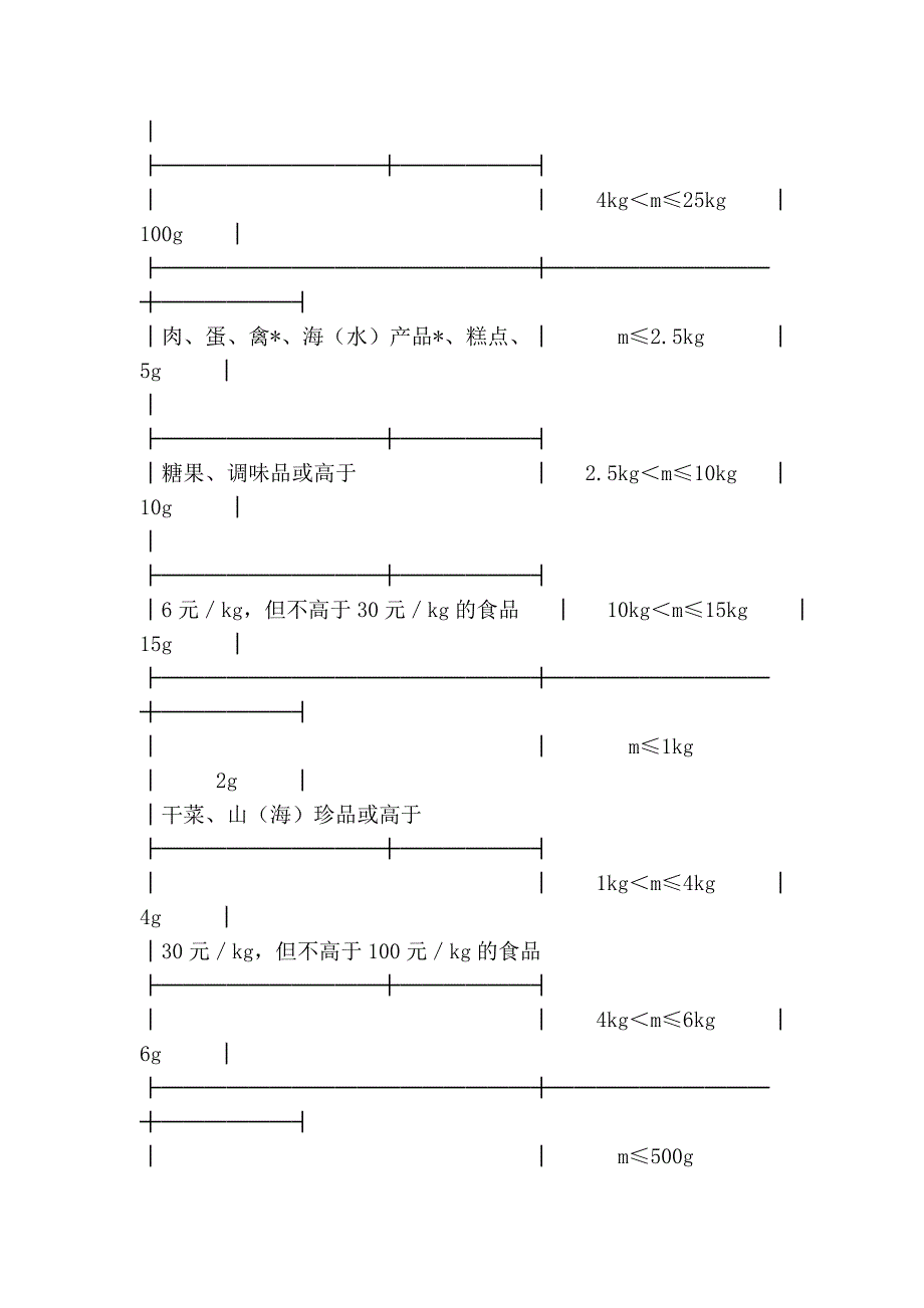 批发商品称重计量监督治理办法_第4页