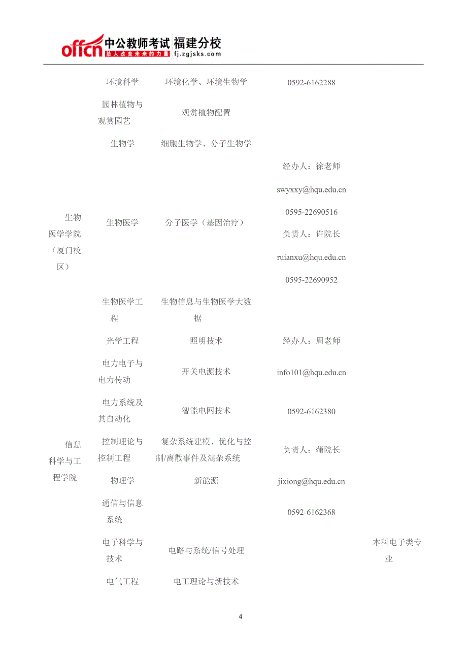 2015-2016学年福建华侨大学教师招聘公告_第4页