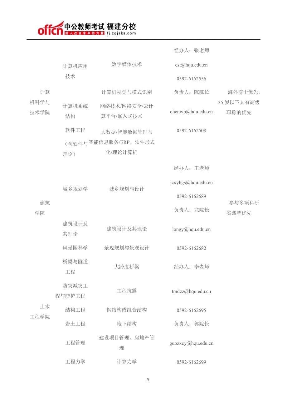 2015-2016学年福建华侨大学教师招聘公告_第5页