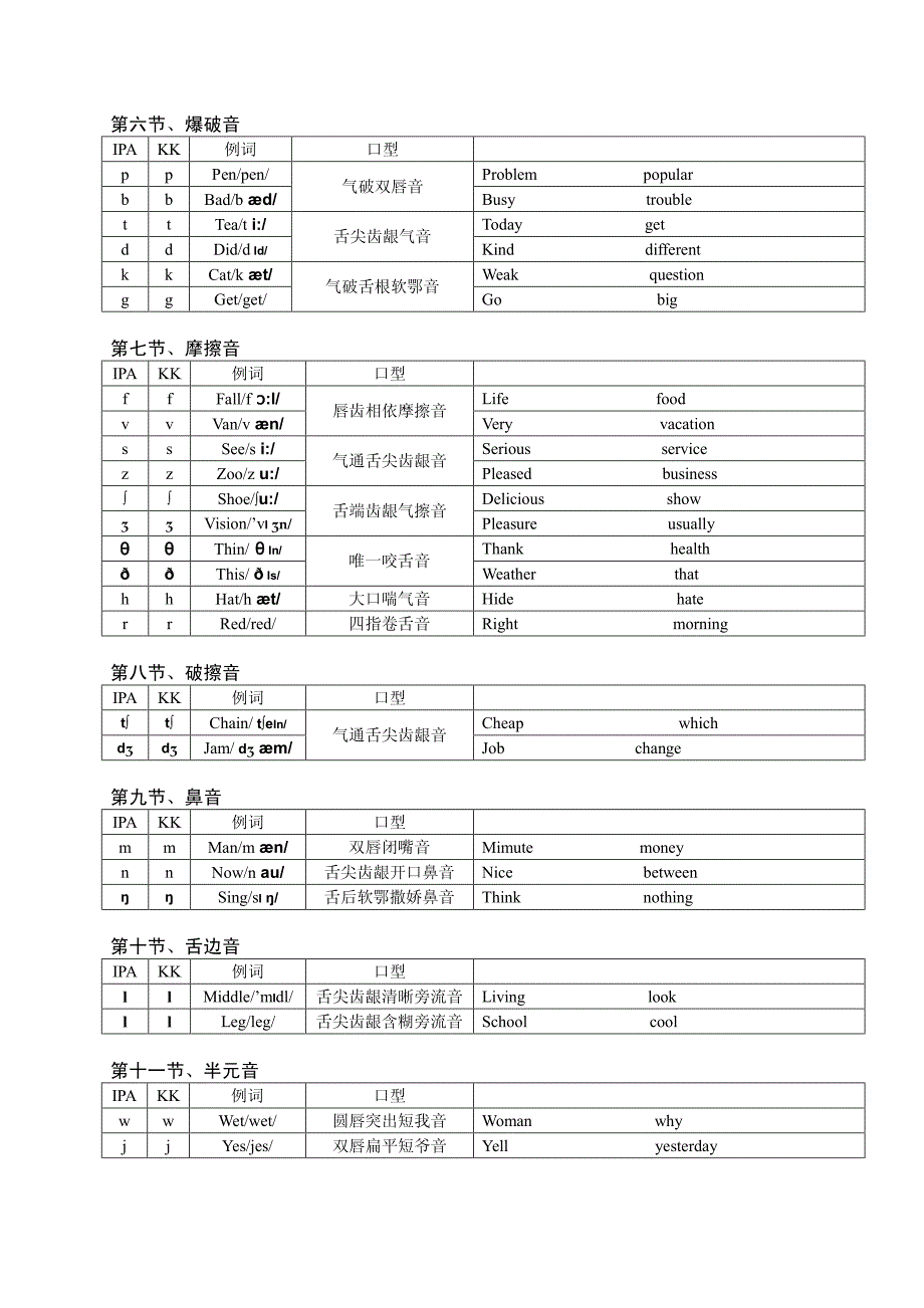 国际音标和美国音标对照表_第2页