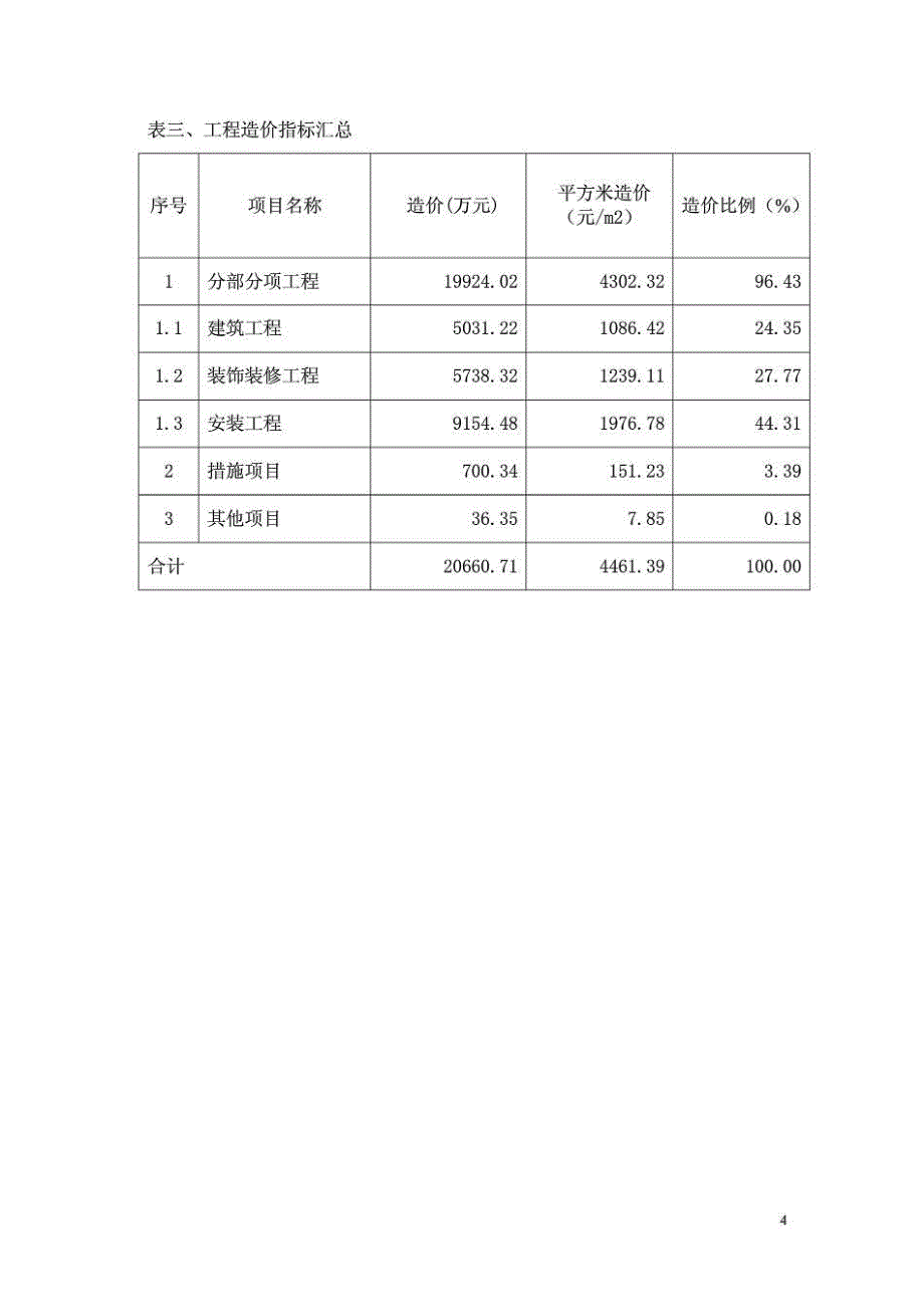 医院病房楼造价指标分析2009_第4页