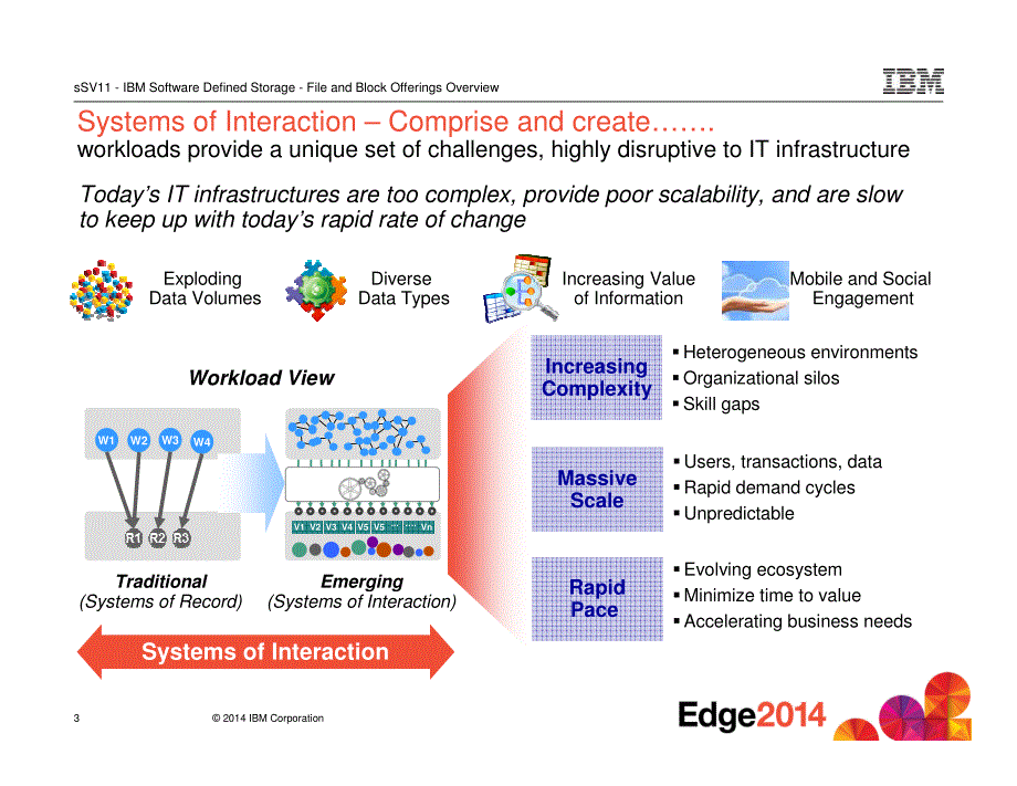 IBM云存储解决方案介绍_第3页