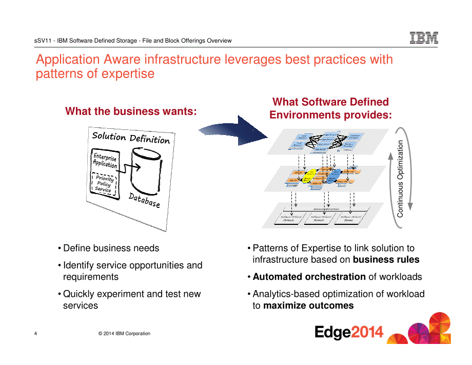 IBM云存储解决方案介绍_第4页