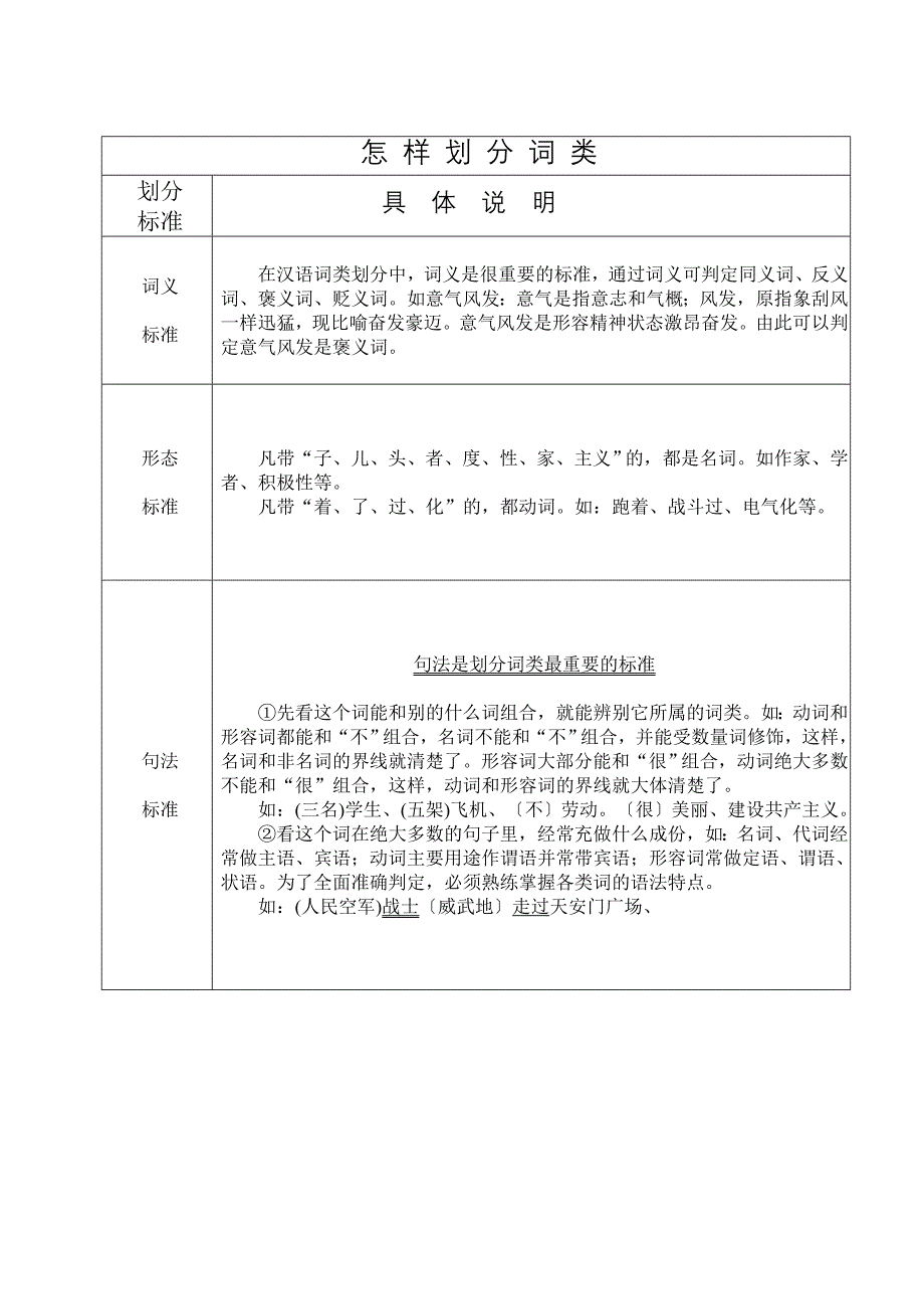 中学语文现代汉语词法_第3页