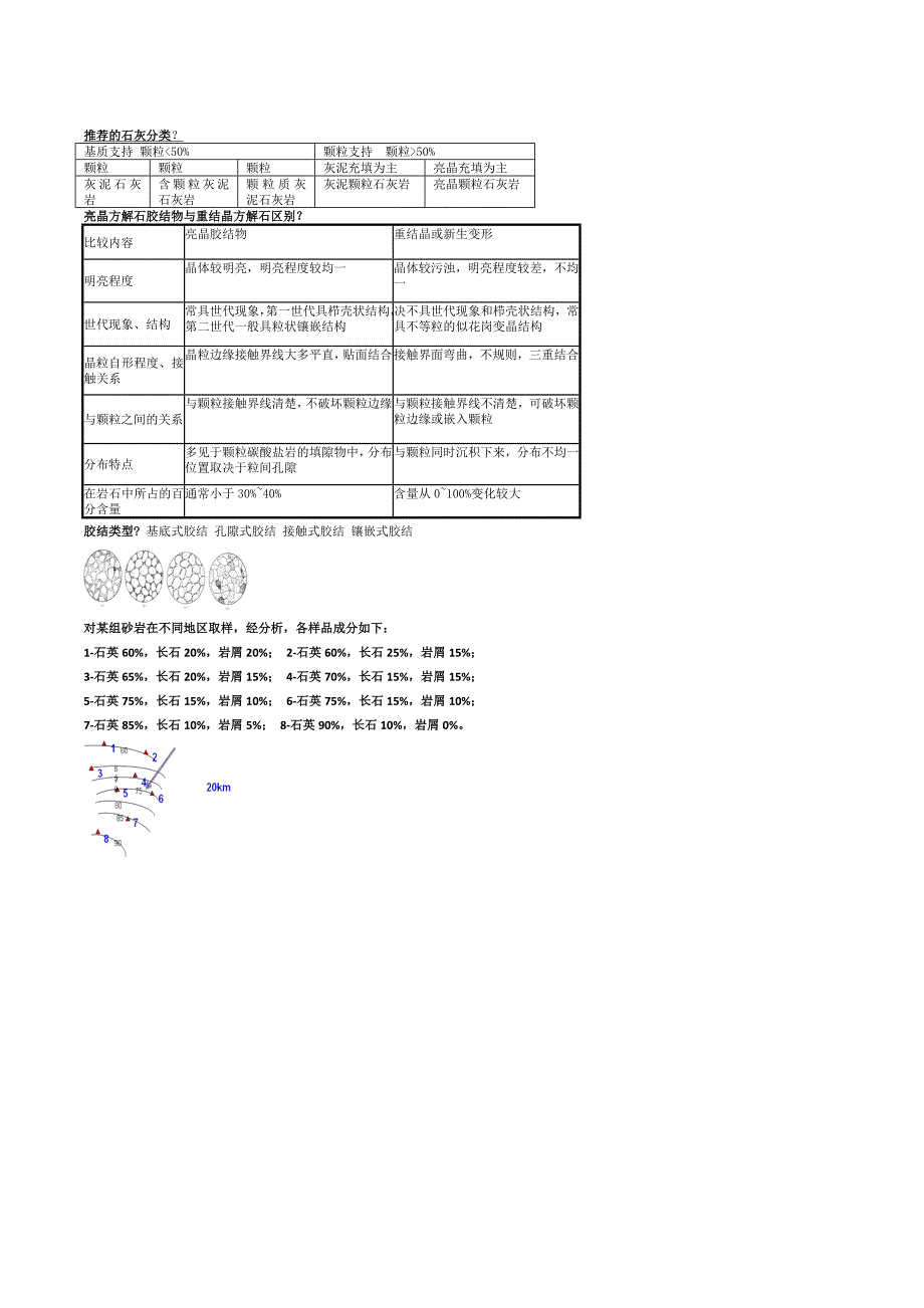 沉积岩考试灰岩分类图表题_第1页