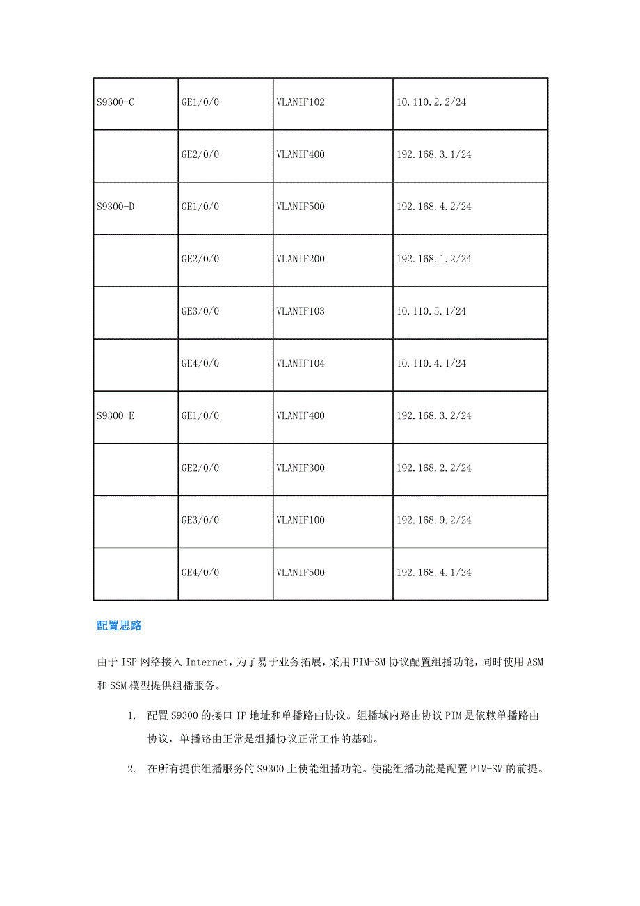 HUAWEI PIM-SM组播配置示例_第2页