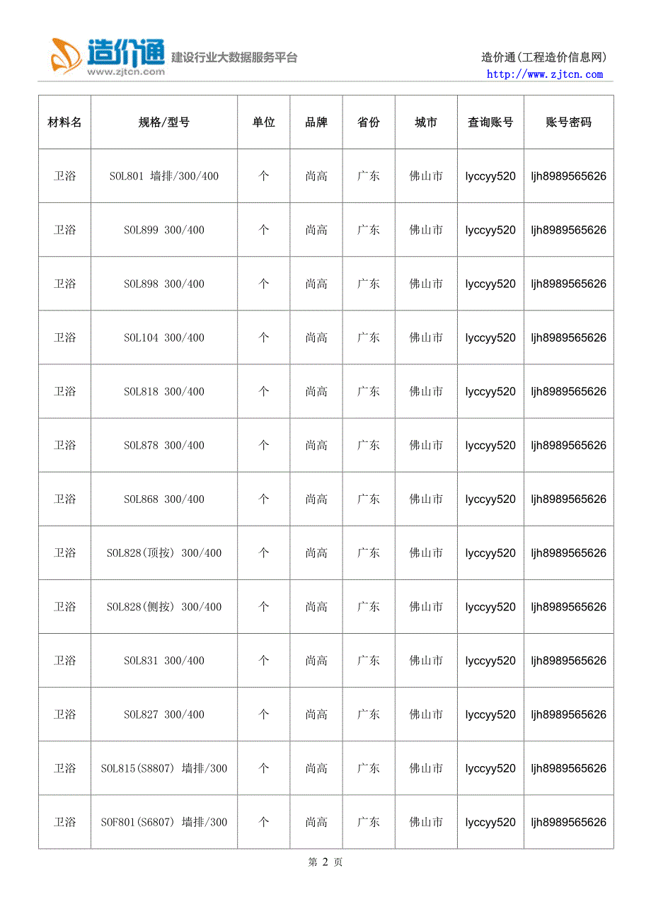 【卫浴】卫浴价格,行情走势,工程造价,规格型号大全_第2页