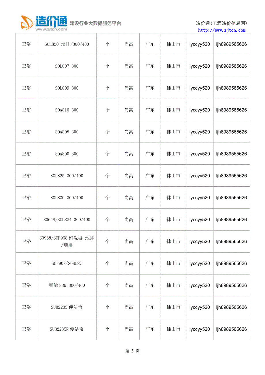 【卫浴】卫浴价格,行情走势,工程造价,规格型号大全_第3页