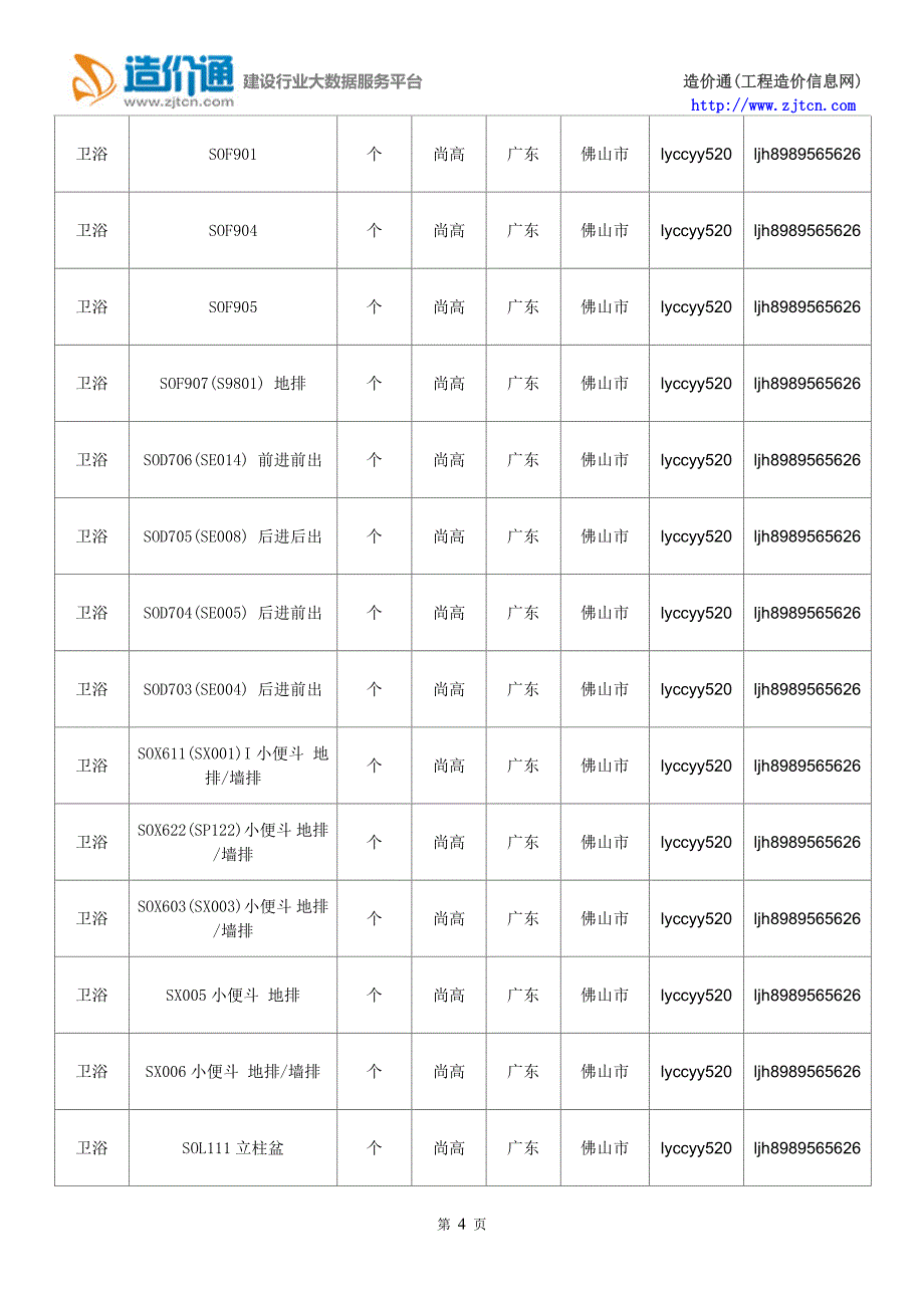 【卫浴】卫浴价格,行情走势,工程造价,规格型号大全_第4页