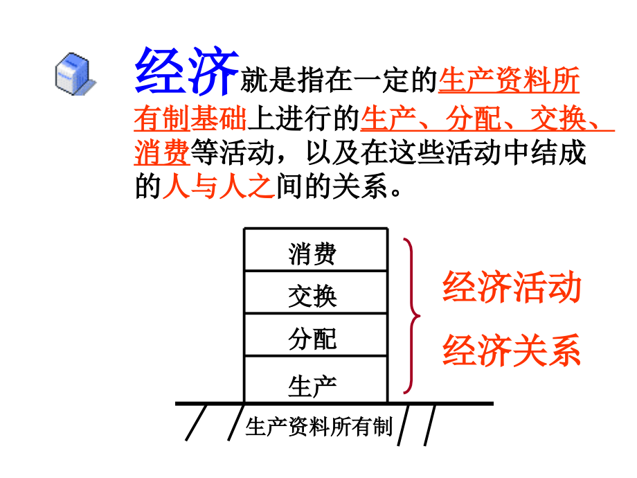 会考复习经济第一课复习_第4页