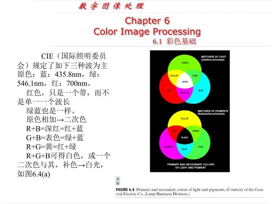 数字图像处理_第六章_色彩模型与彩色处理_第5页