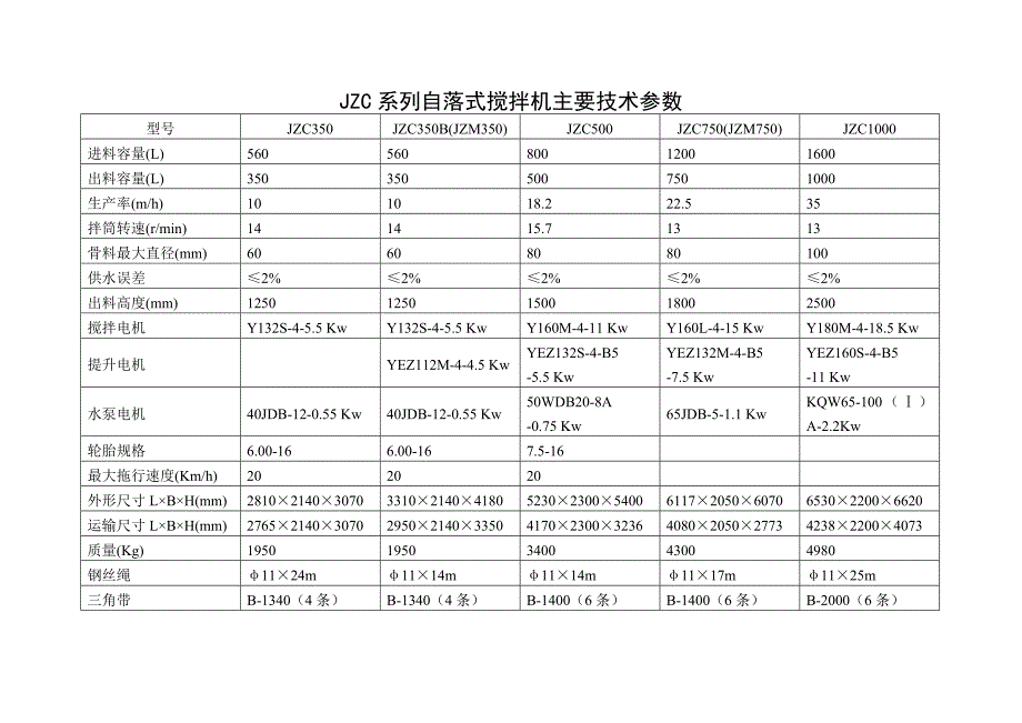 自落式搅拌机主要技术参数_第1页