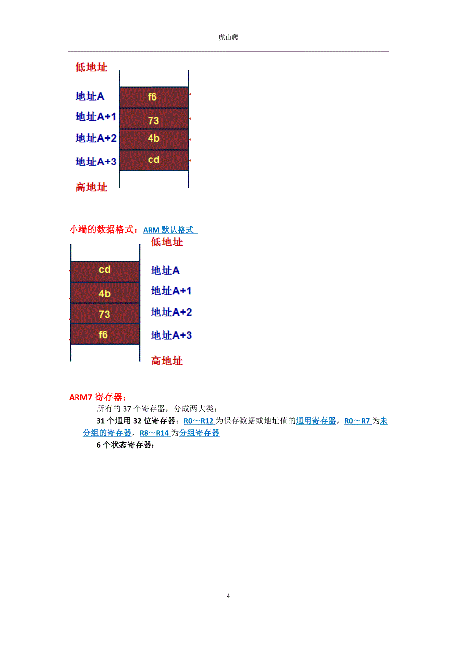 ARM嵌入式系统复习要点_第4页