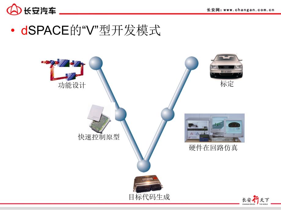 整车硬件在环(HIL)测试系统软硬件介绍_第4页