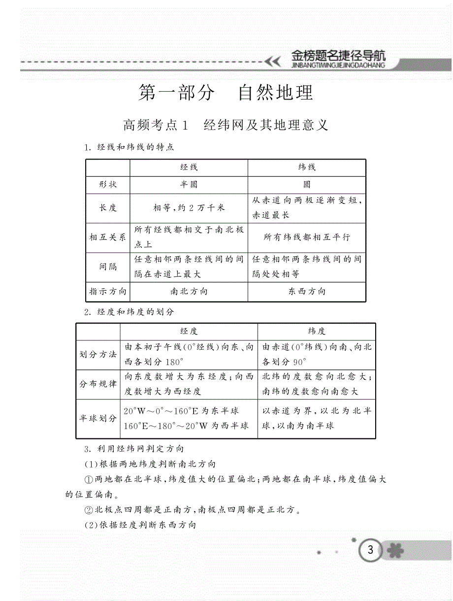 《金榜题名捷径导航》2016届高考地理复习：高频考点(PDF版)_第3页