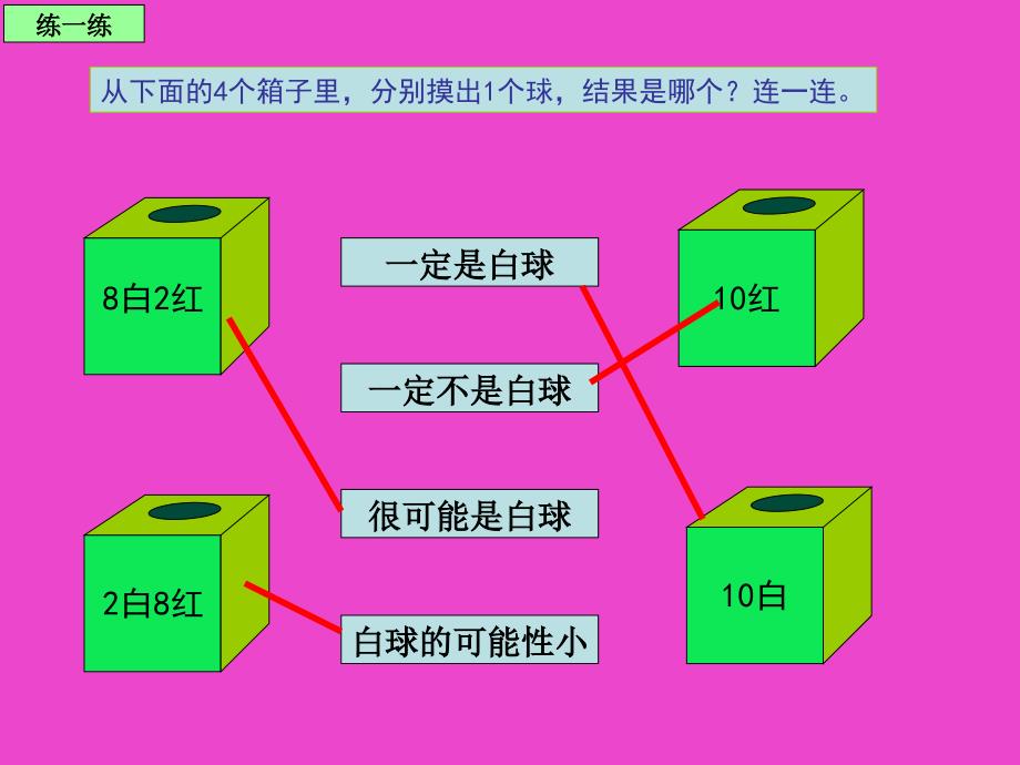 小学三年级上册数学可能性（1）PPT课件_第2页