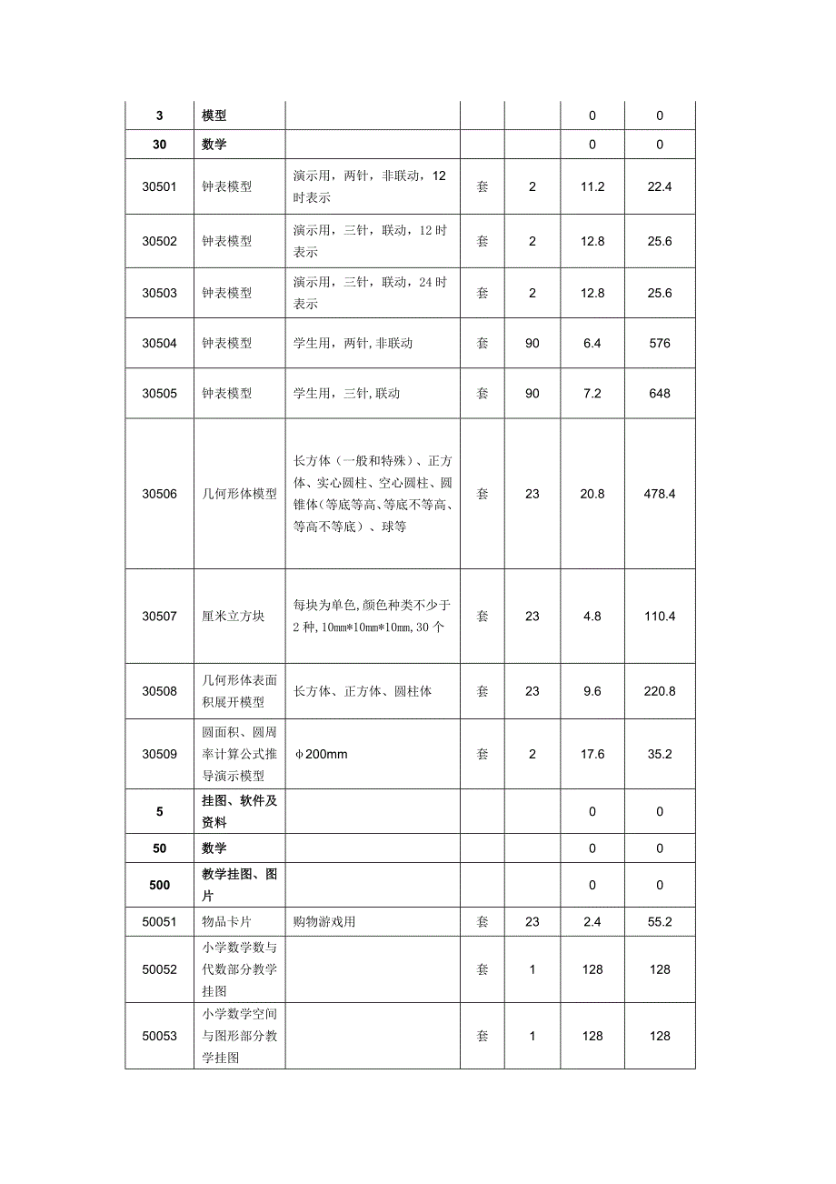 小学数学和小学科学配备标准_第4页