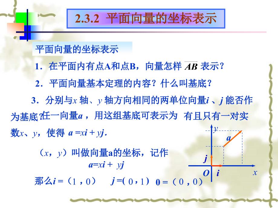 【数学】2.3.2《平面向量的坐标表示与运算2》课件(苏教..._第2页