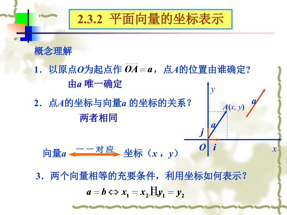 【数学】2.3.2《平面向量的坐标表示与运算2》课件(苏教..._第3页