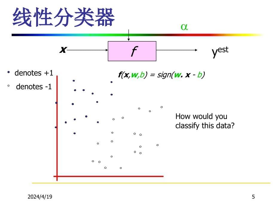 人工智能之支持向量机_第5页