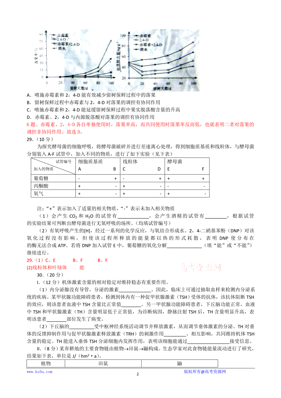 2012年高考真题—生物(安徽卷)word解析版(2012高考)_第2页