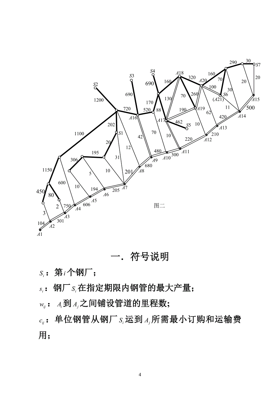 管道运输与订购优化模型(2000)_第4页