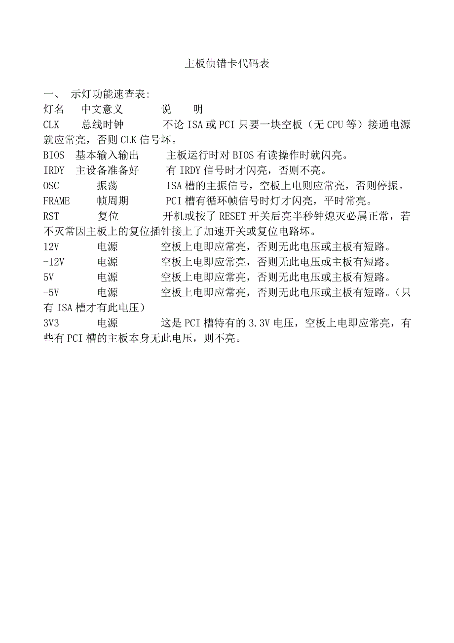 主板侦错卡代码表_第1页