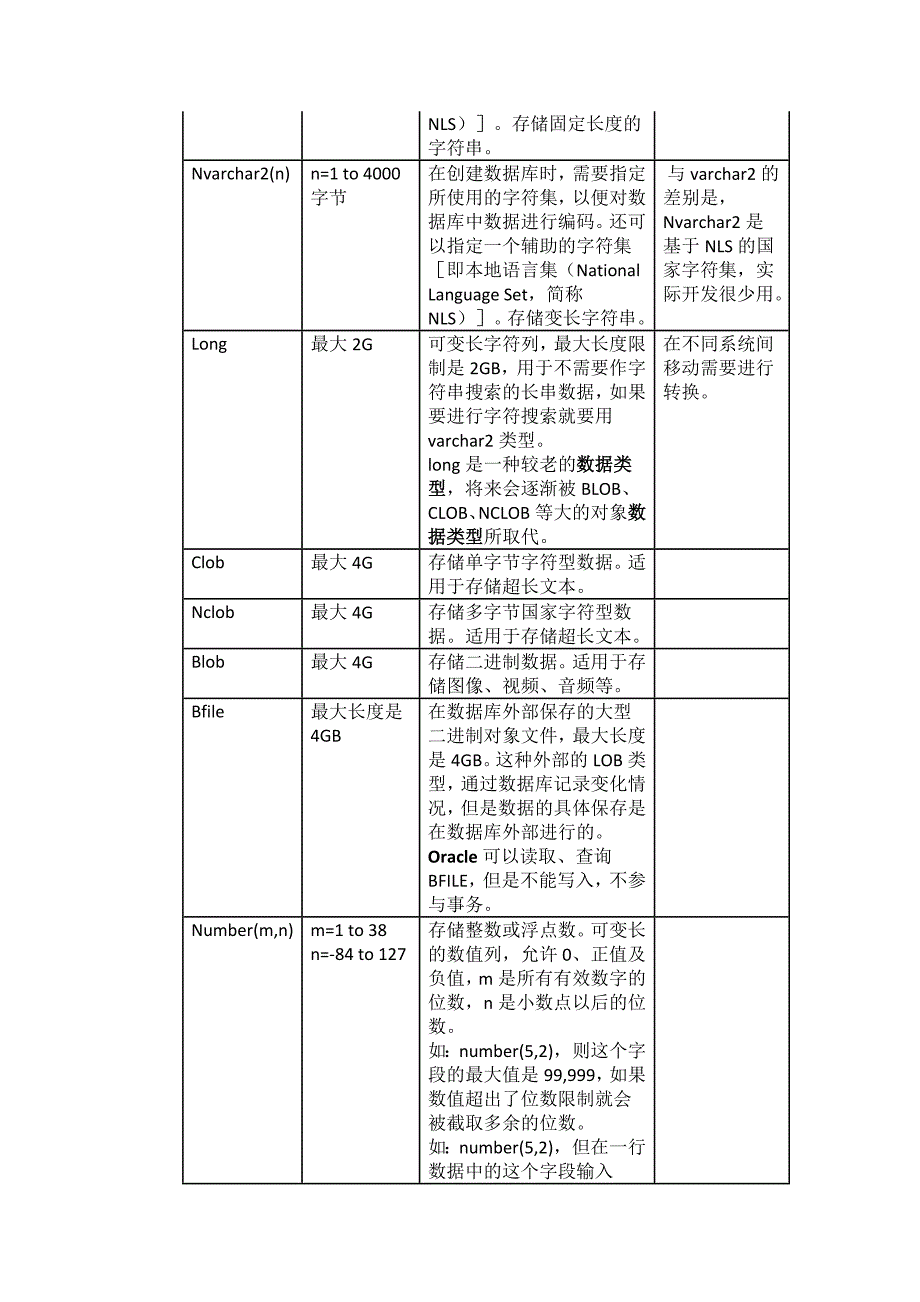 oracle常用的SQL及语法_第2页