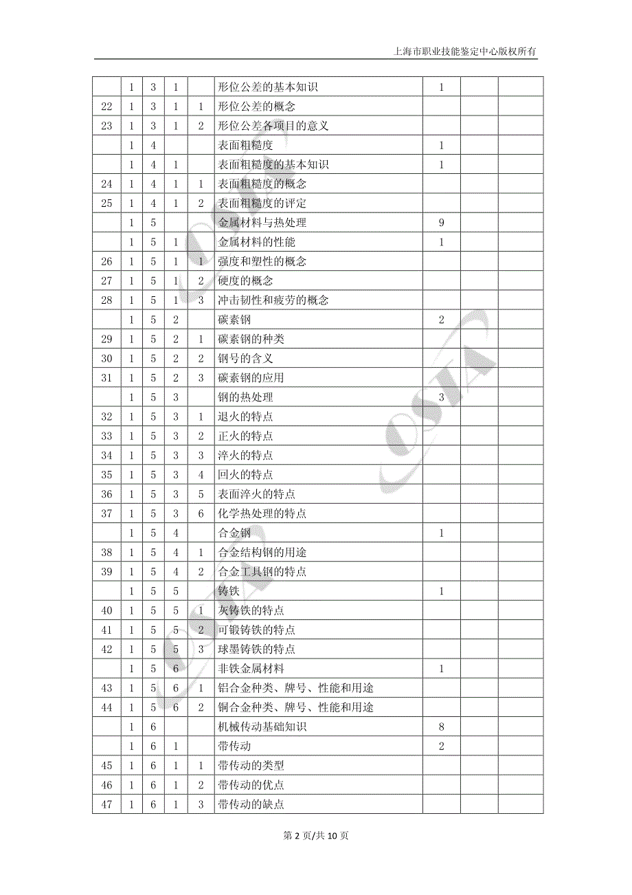 《铣工》（五级）理论知识鉴定要素细目表_第2页