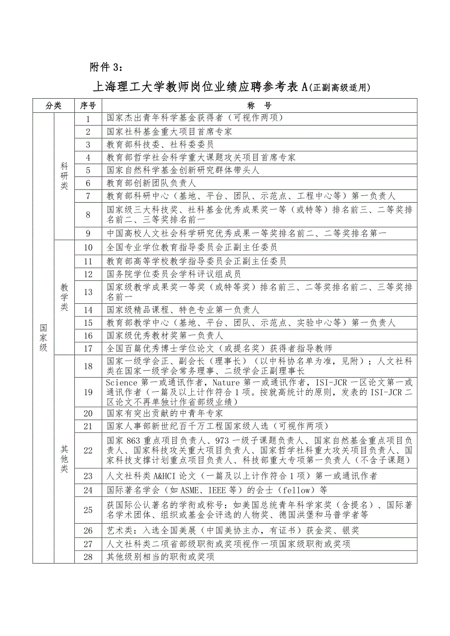 教师岗位业绩应聘参考表a（正副高级适用）_第1页