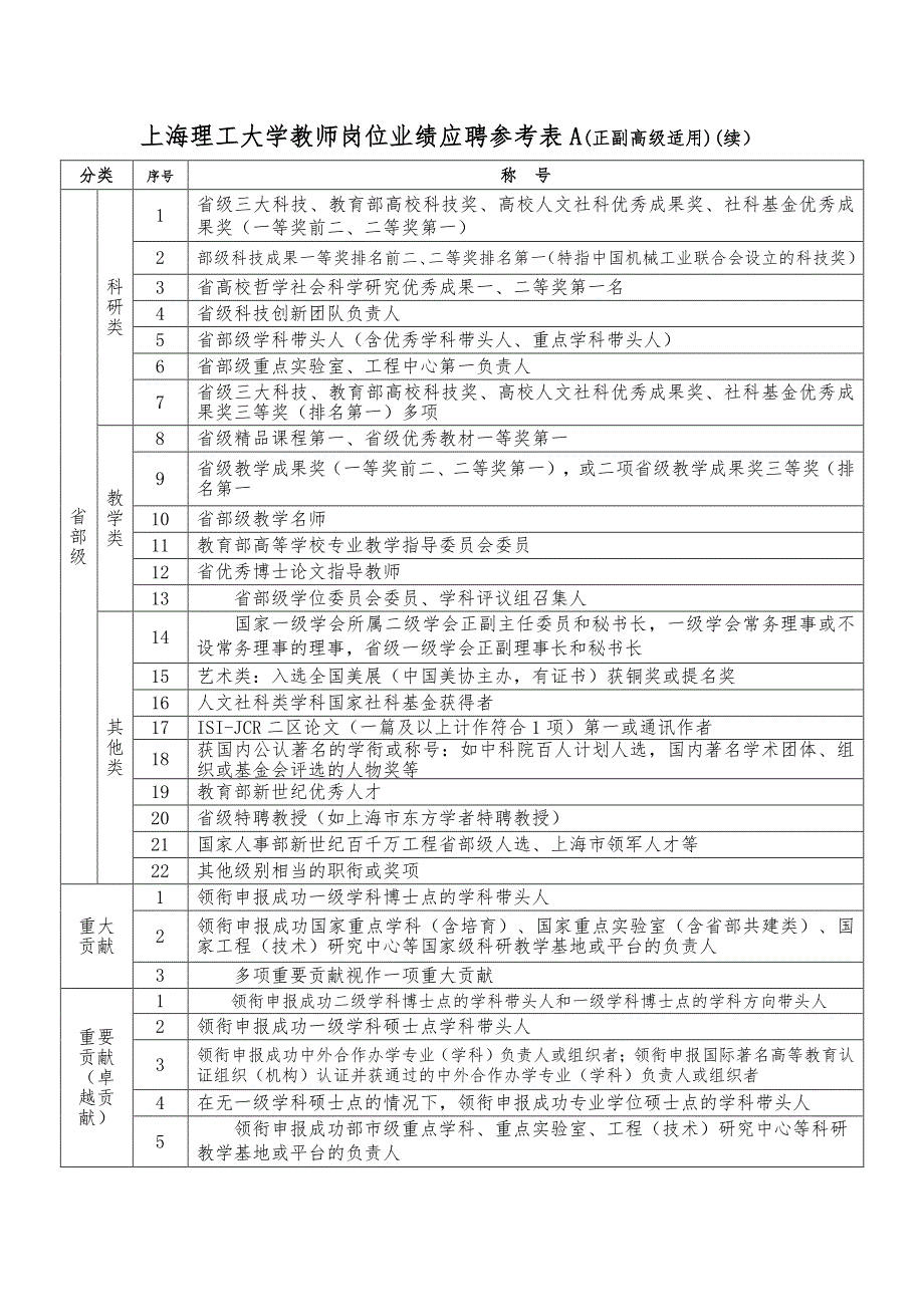 教师岗位业绩应聘参考表a（正副高级适用）_第2页