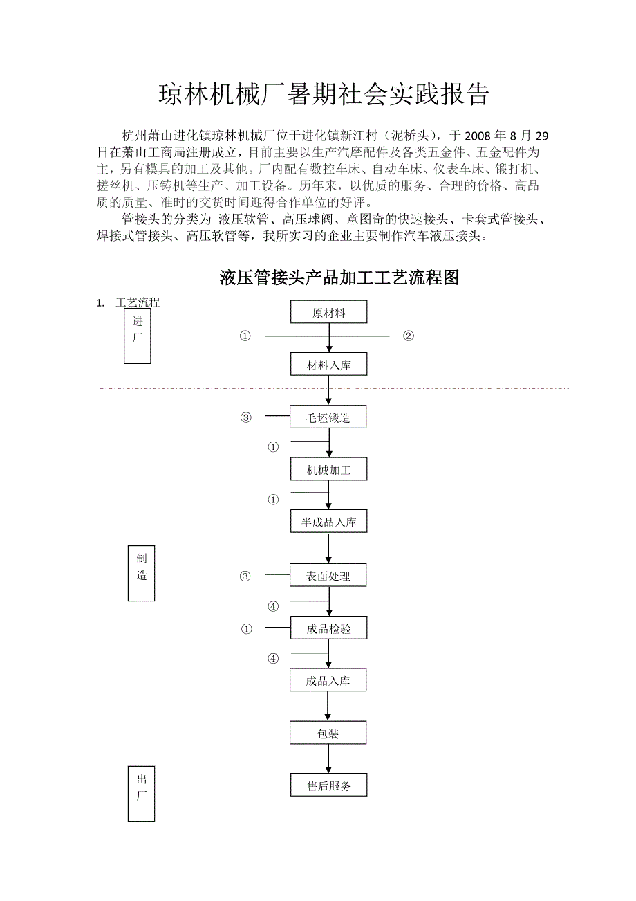 液压管接头产品加工工艺检测流程图_第1页