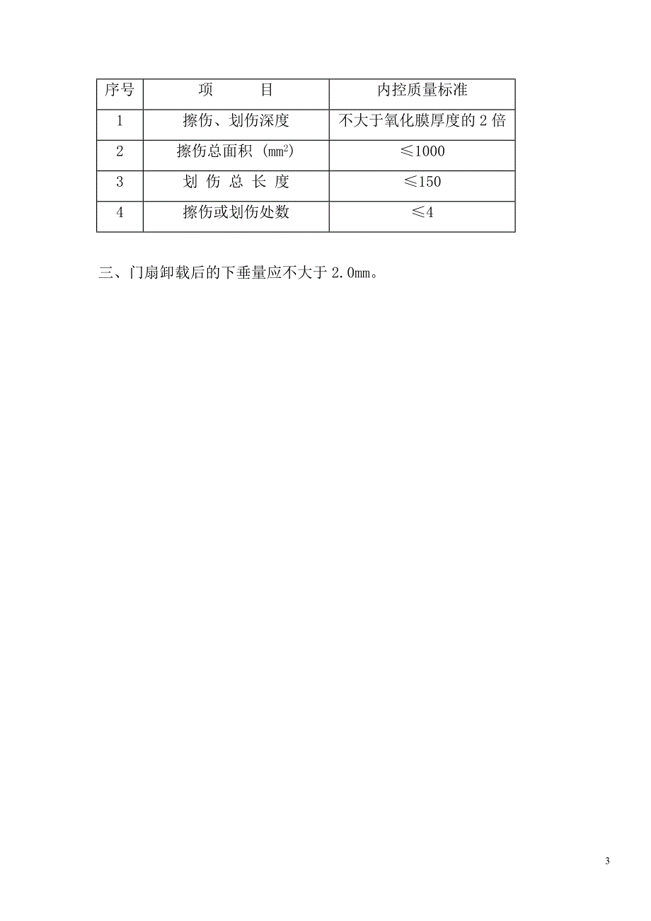 铝合金地弹簧门内控标准_第4页