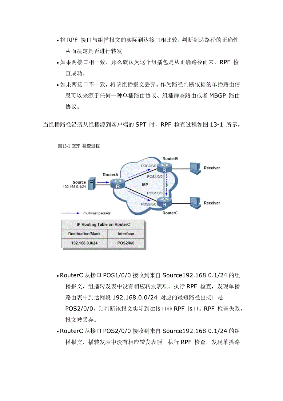 RPF机制在PIM中应用_第2页