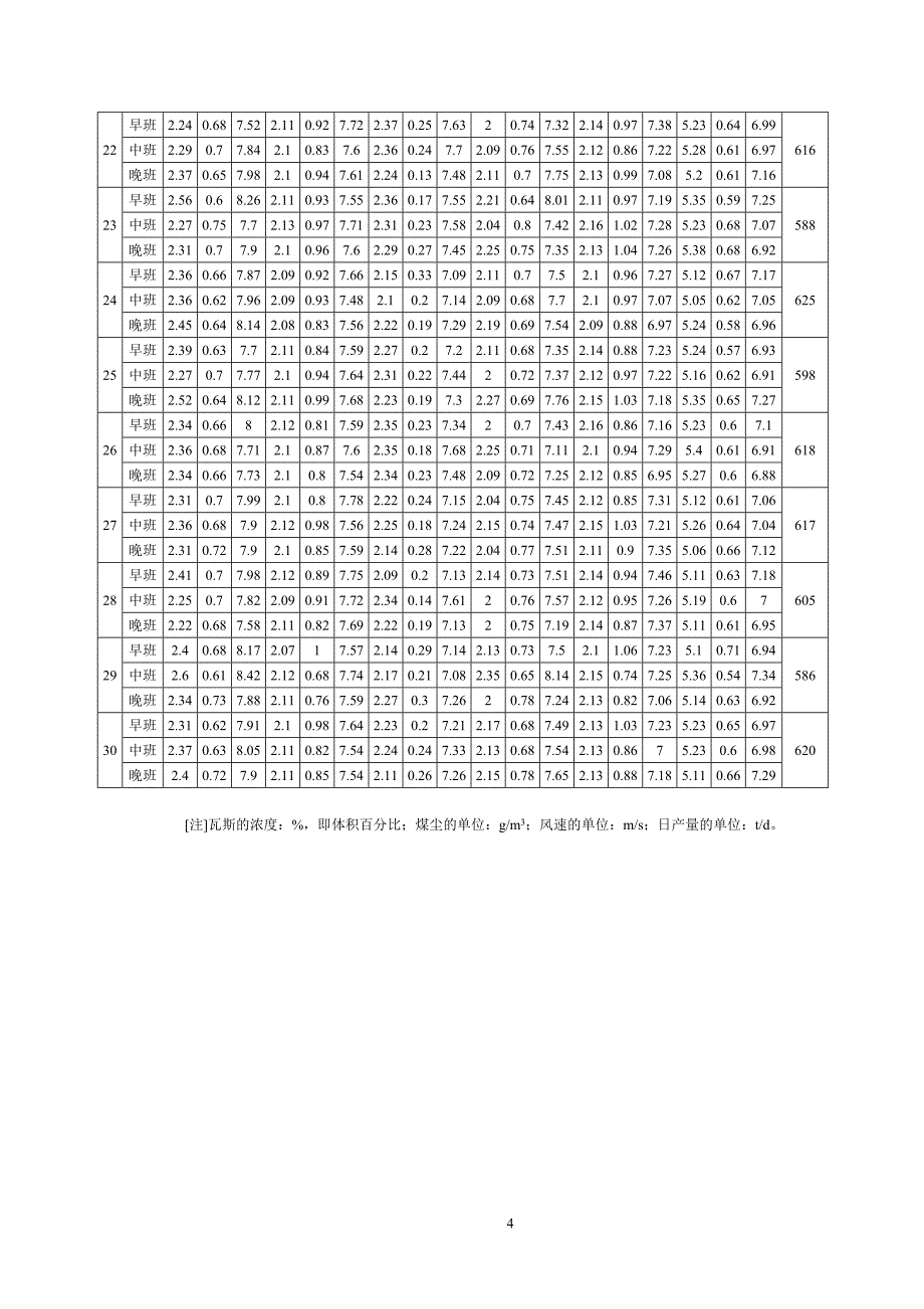 《数学建模》期末考试题(a卷)_第4页