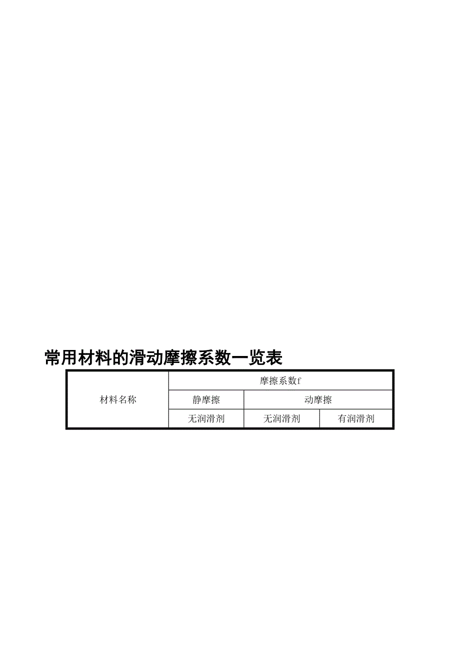 常用资料的滑动摩擦系数一览表_第1页