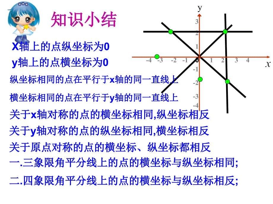 关于xy轴及原点对称_第5页