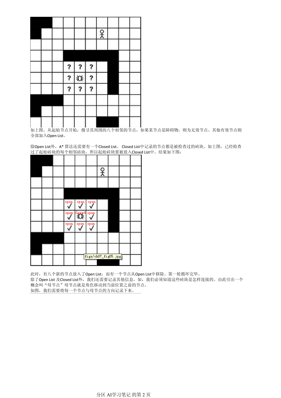 A路径寻找算法_第2页