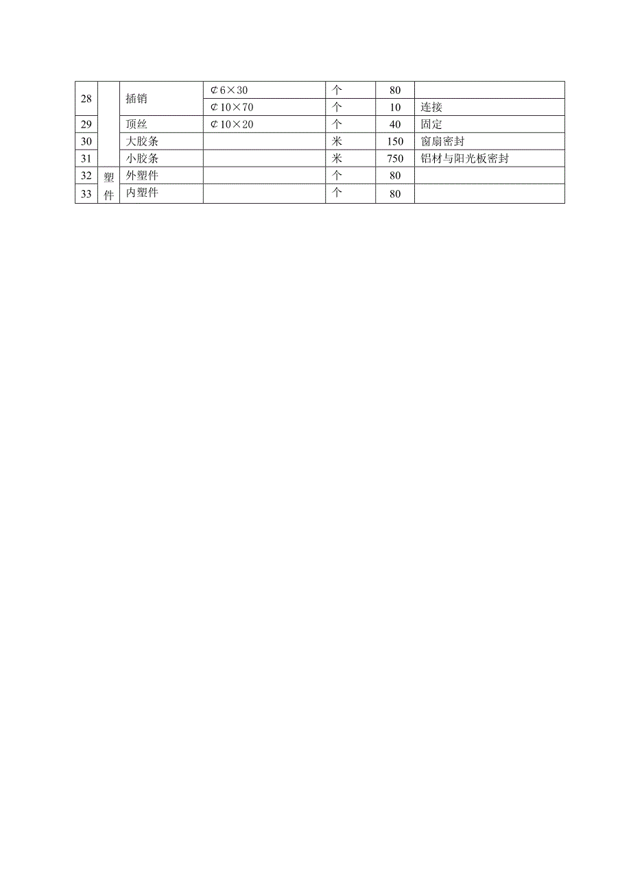 天窗材料配置表_第2页