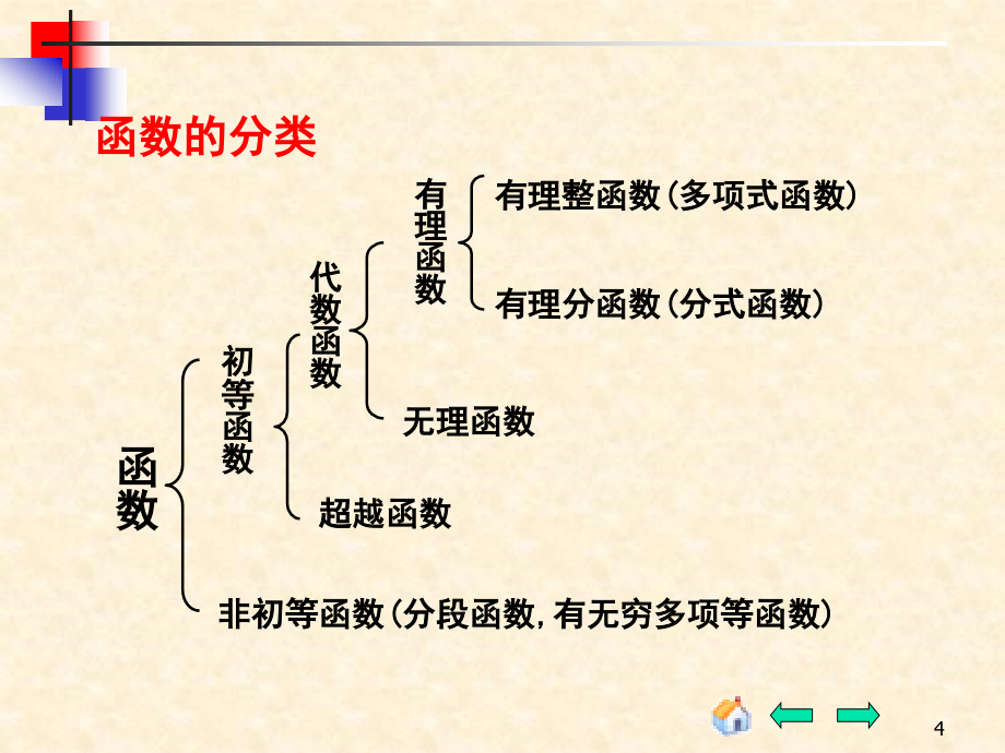 北京邮电大学高等数学xiti_第4页