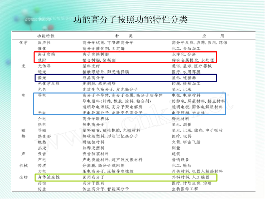 聚合物表面与界面 (4)_第3页