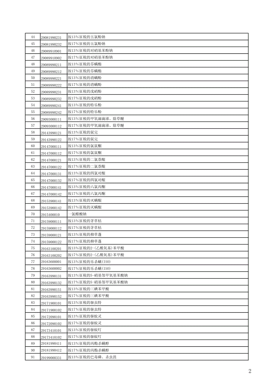 取消出口退税的商品清单_第2页