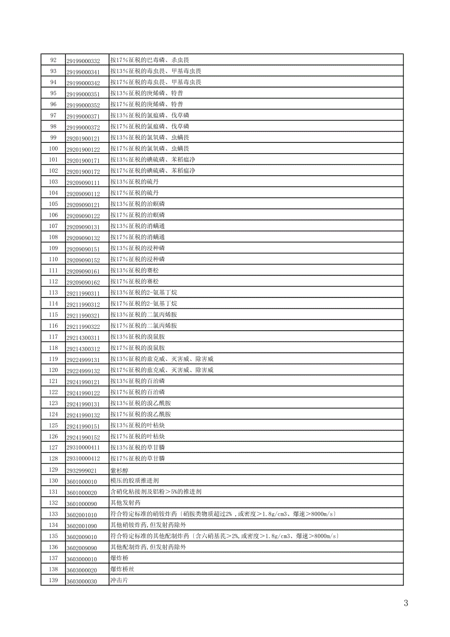 取消出口退税的商品清单_第3页