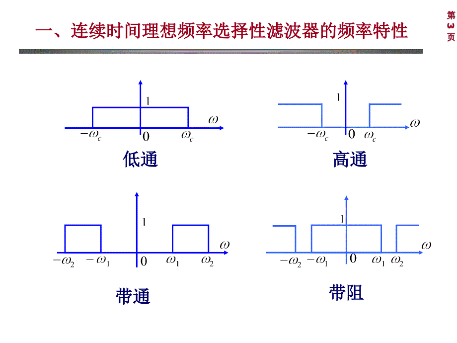 南航信号与系统4章-03_连续时间系统的频域分析4.5-4.6 调制与解调复用技术_第3页