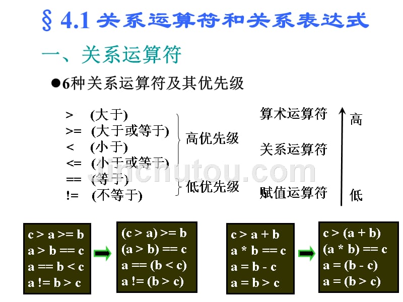 中南大学c语言课件判断结构_第3页